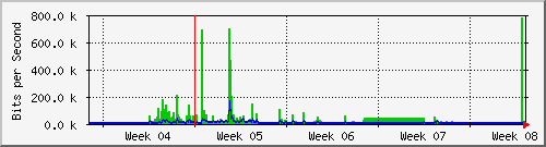 127.0.0.1_tun-fra1 Traffic Graph